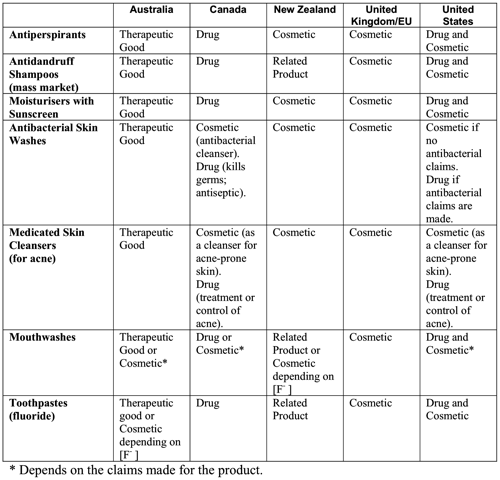 2005 Product comparison