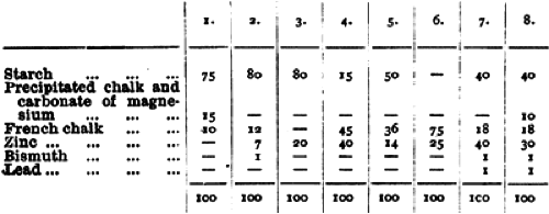 chalk powder composition