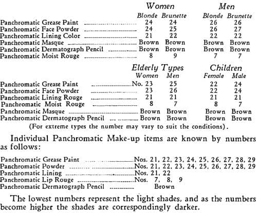 color chart maxfactor pan stick