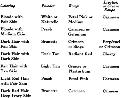 1930 Du Barry Make-up Chart
