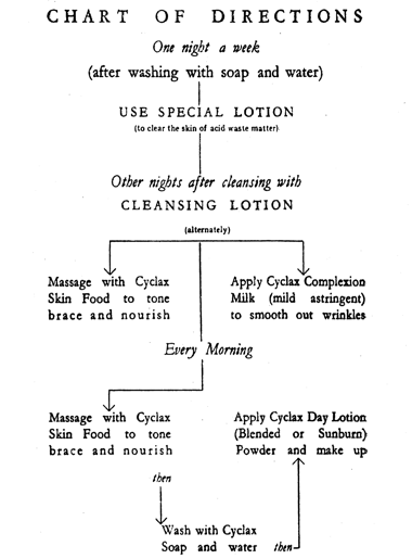 Diet Chart For Glowing Skin