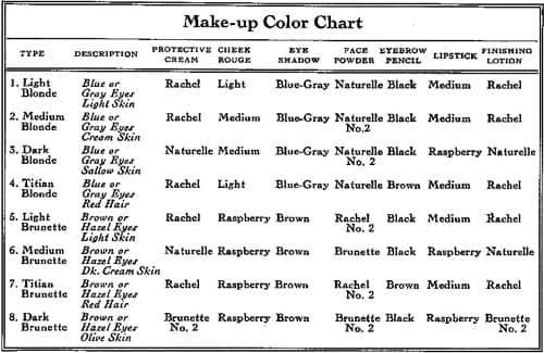 1934 Daggett and Ramsdell make-up colour chart