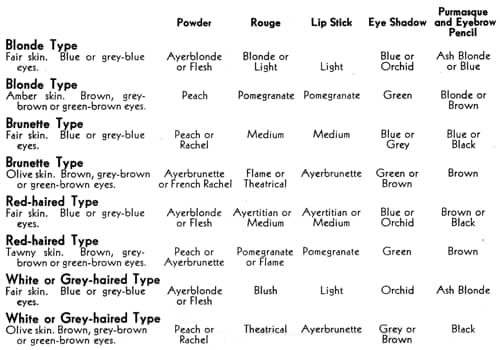 1934 Harriet Hubbard Ayer Color Harmony Make-up Chart