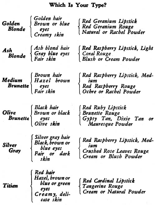 1930 Rubinstein make-up recommendations based on types