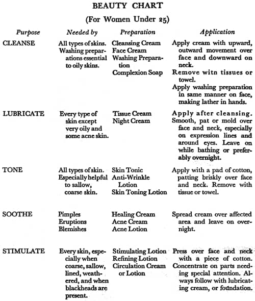 1936 Beauty Chart