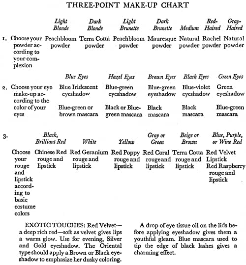 1936-makeup-chart