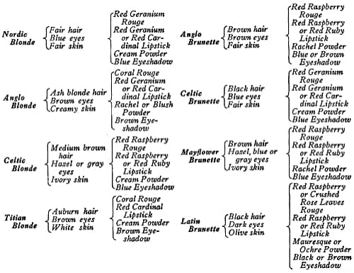 Rubinstein make-up recommendations based on types