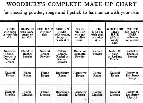 1934 Woodbury Complete Make-up Chart