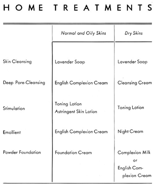 Yardley Skin-care chart