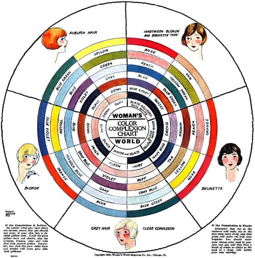 1925 Colour Chart from Womans World