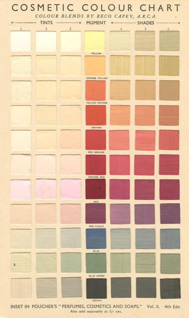 1932 Reco Capey Cosmetic Colour Chart