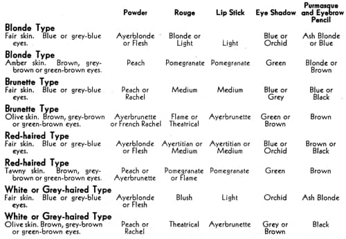 1934 Harriet Hubbard Ayer shade chart