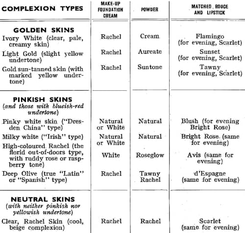 1939 Dorothy Gray colour chart