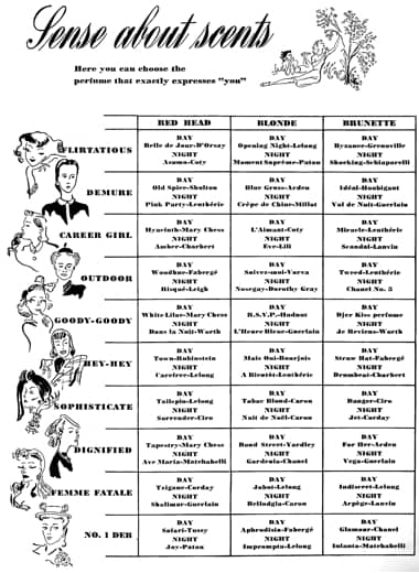 1941 Selecting perfumes by types