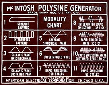 Modality Chart for a McIntosh Polysine Generator