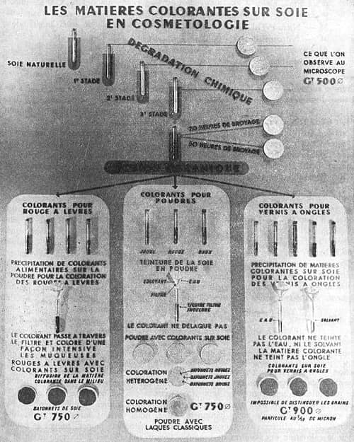 1950 Silk dyestuffs in cosmetology