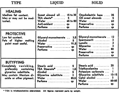 body lotion formulation