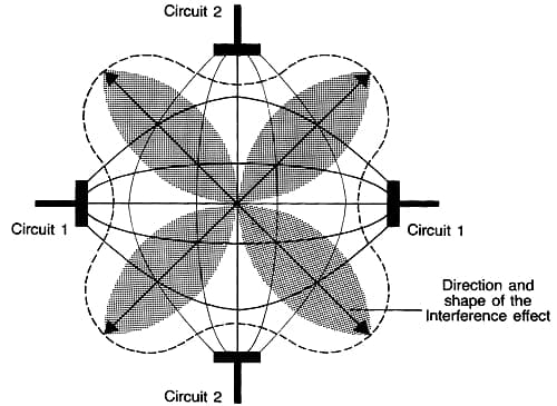 Interference pattern generated by interferential electrodes