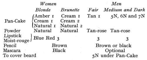 1950 Max Factor make-up chart for American television