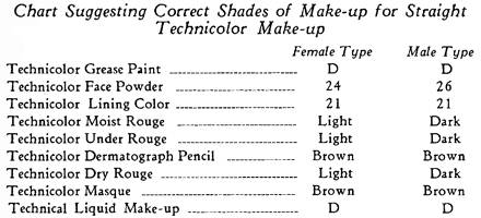 1930 Technicolor Shades