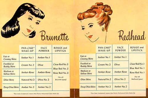 1950 Pancake Chart