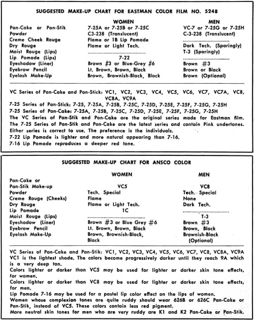 1955 Max Factor colour charts