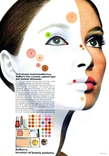 Cosmetics and Skin: Richard Hudnut (post 1945)