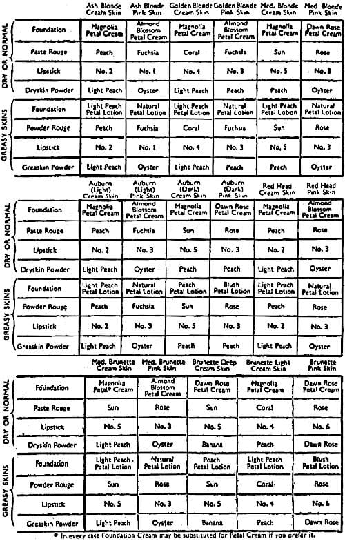 1939 Jane Seymour colour corrdination charts